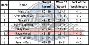 Ranks week 13