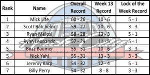 Ranks Week 14