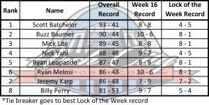 Ranks Week 17