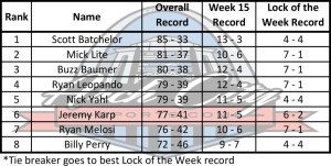 Week 16 Ranks