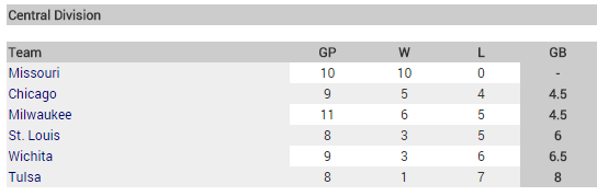 Standings