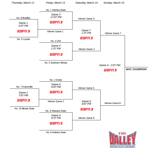 MVC-Bracket