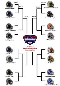 Click on the Image to see the WFA 2015 Playoff Bracket.