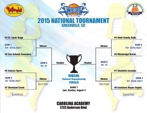 Click the image to see the WBCBL National Tournament bracket.