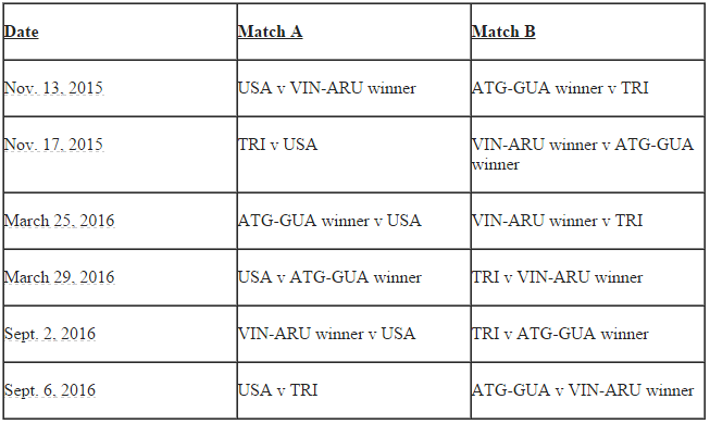 dates