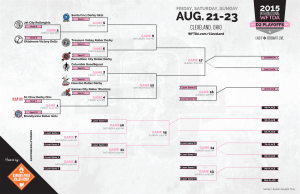 Click on the image to see this weekend's bracket!