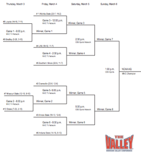 2016 MVC Tourney Bracket