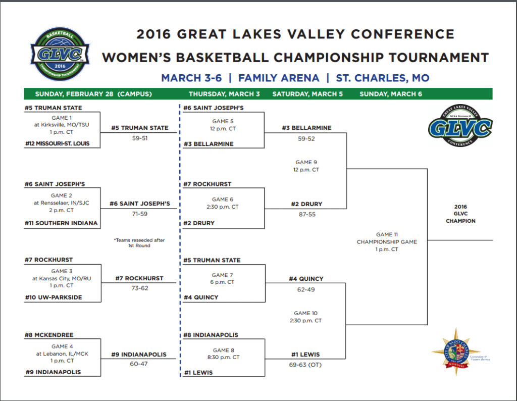 womens bracket