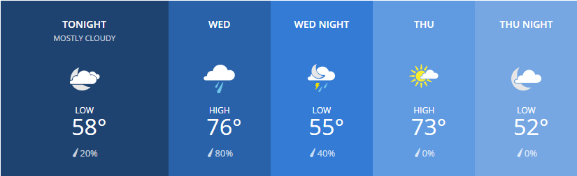 Traverse City Weather