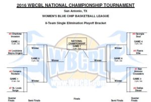 CLICK ON THE IMAGE TO SEE THE WBCBL NATIONAL TOURNEY BRACKET